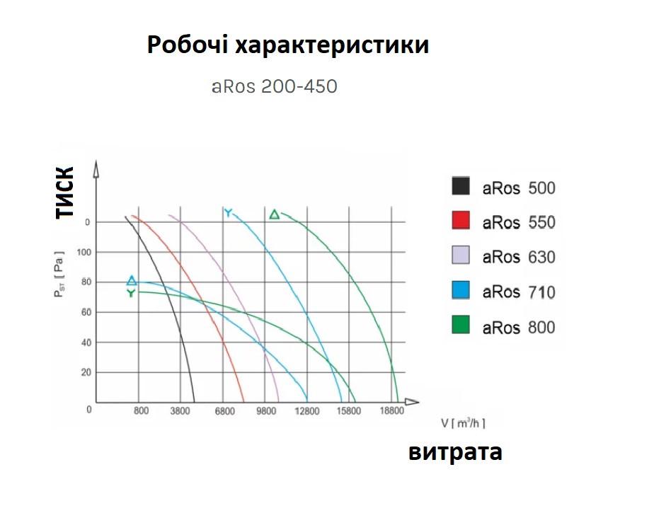 Вентилятор осевой круглый AirRoxy aRos 200 настенный (01-122) - фото 4 Вентилятор осевой круглый AirRoxy aRos 200 настенный (01-122) - фото 4