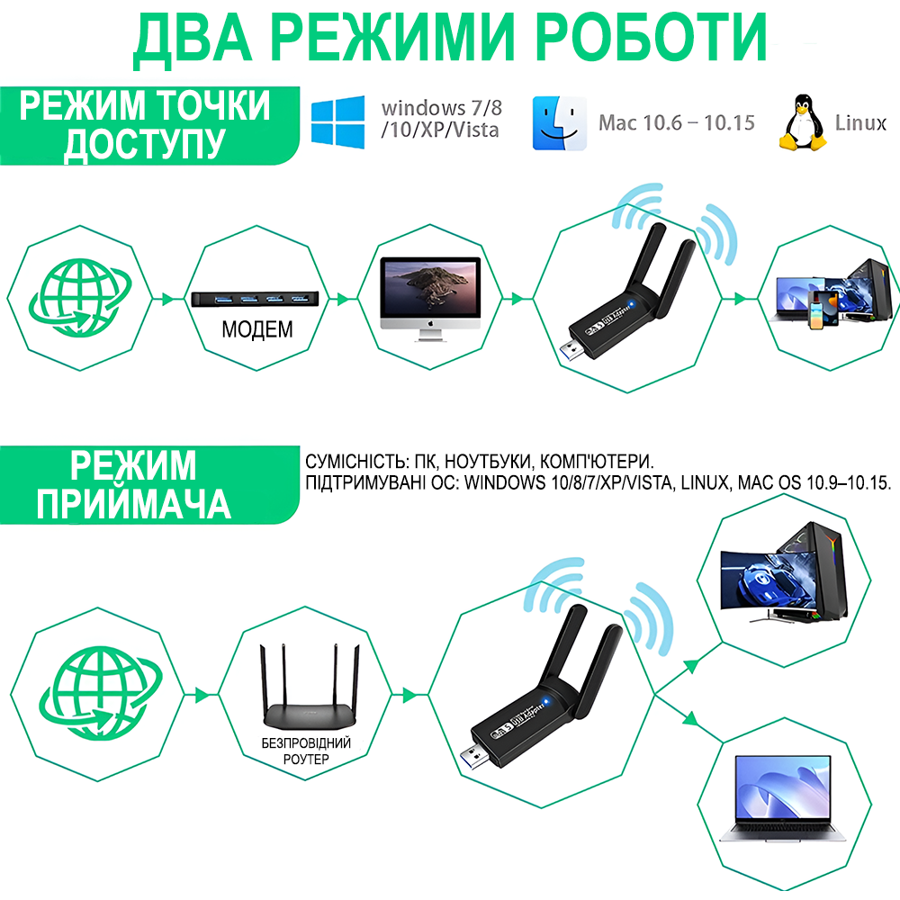 Адаптер двухдиапазонный сетевой Addap USB Wi-Fi + Bluetooth UWA-07 2,4/5GHz 1300 Mbps - фото 6 Адаптер двухдиапазонный сетевой Addap USB Wi-Fi + Bluetooth UWA-07 2,4/5GHz 1300 Mbps - фото 6