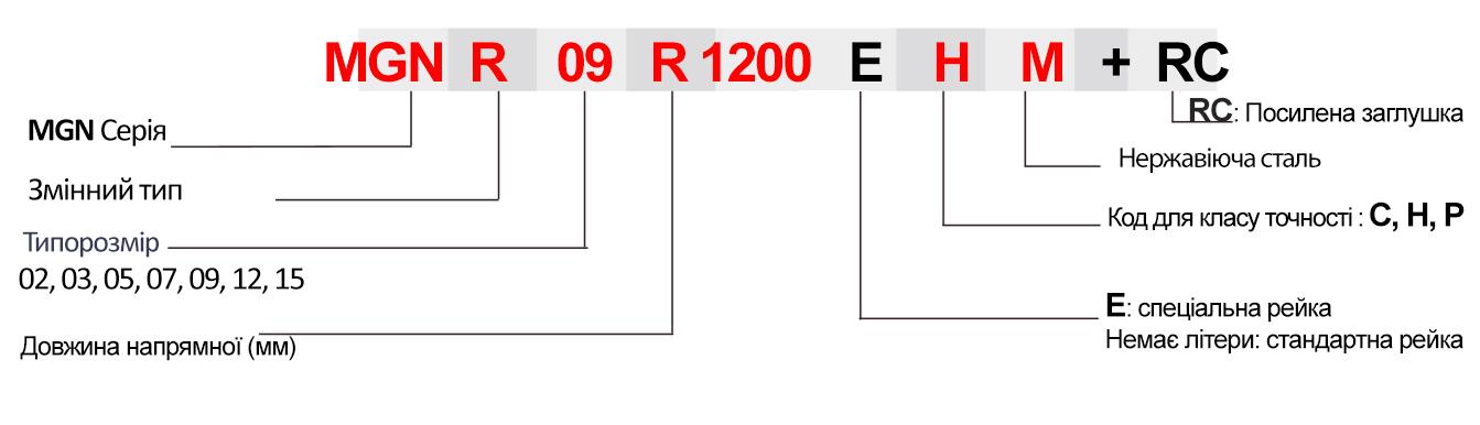 Направляющая линейная Hiwin MGN9H миниатюрная 1,2 м - фото 2