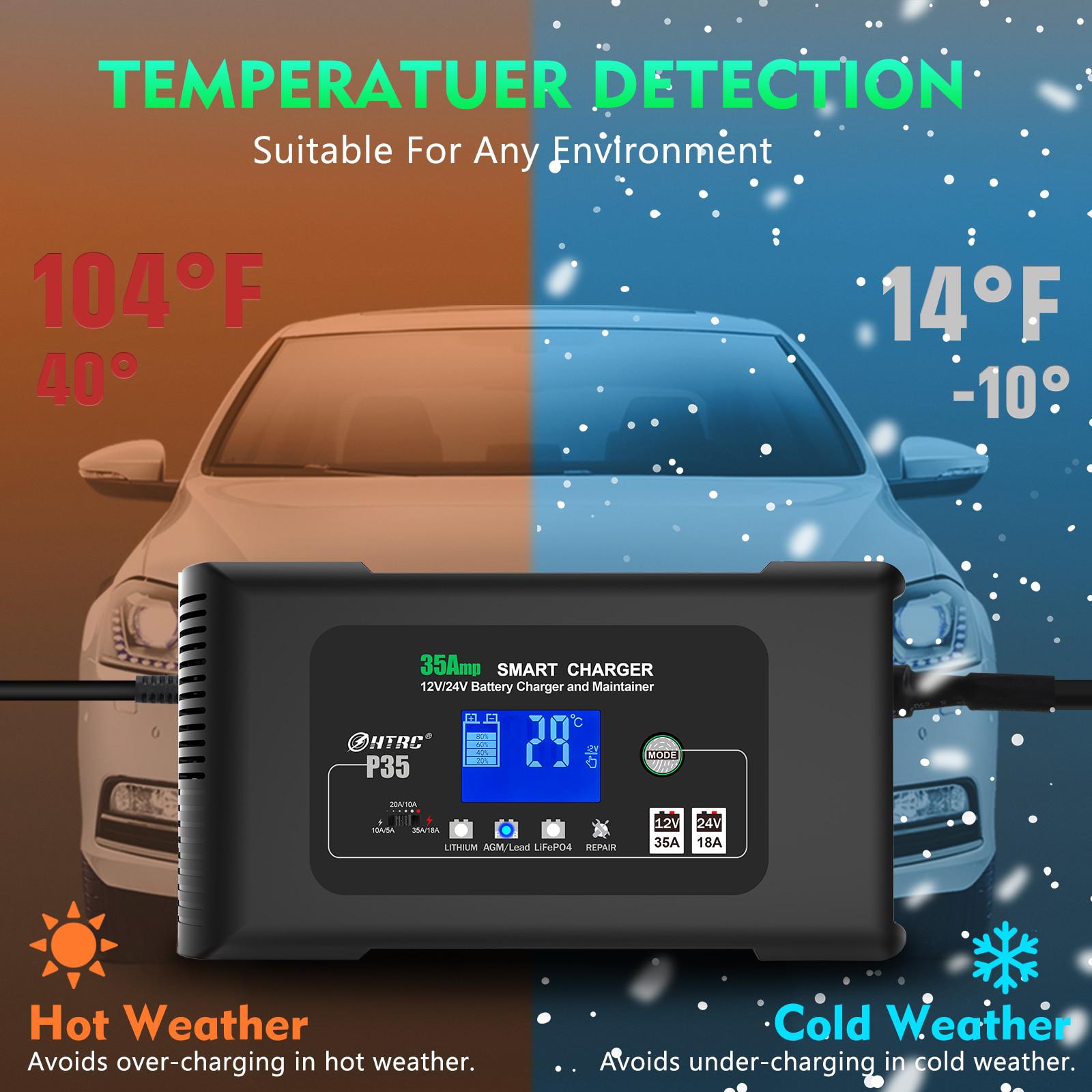 Зарядний пристрій автомобільний HTRC P35 інтелектуальний для всіх видів акумуляторів LiFePo4 AGM GEL на 35 А 12-24 В (558503) - фото 8 Зарядний пристрій автомобільний HTRC P35 інтелектуальний для всіх видів акумуляторів LiFePo4 AGM GEL на 35 А 12-24 В (558503) - фото 8