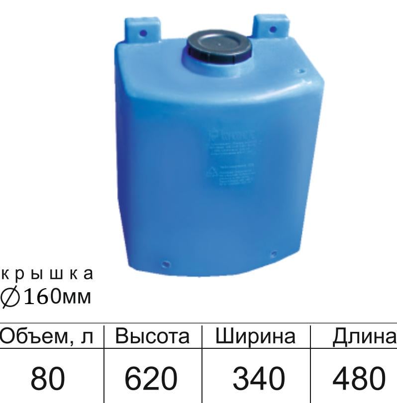 Емкость пластиковая навесная Консенсуc 80 л с креплением Синий (00019ua) - фото 2 Емкость пластиковая навесная Консенсуc 80 л с креплением Синий (00019ua) - фото 2