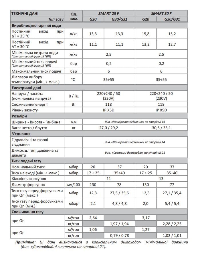 Котел газовый турбо двухконтурный Italtherm SMART 30 F (IT F7 301021855) - фото 6 Котел газовый турбо двухконтурный Italtherm SMART 30 F (IT F7 301021855) - фото 6