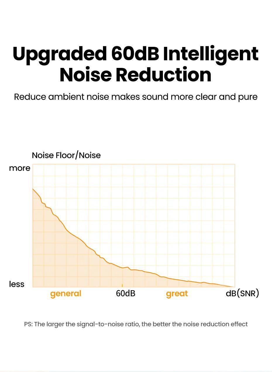 Микрофон UGREEN 60 дБ шумоподавления USB Черный (90416) - фото 6 Микрофон UGREEN 60 дБ шумоподавления USB Черный (90416) - фото 6