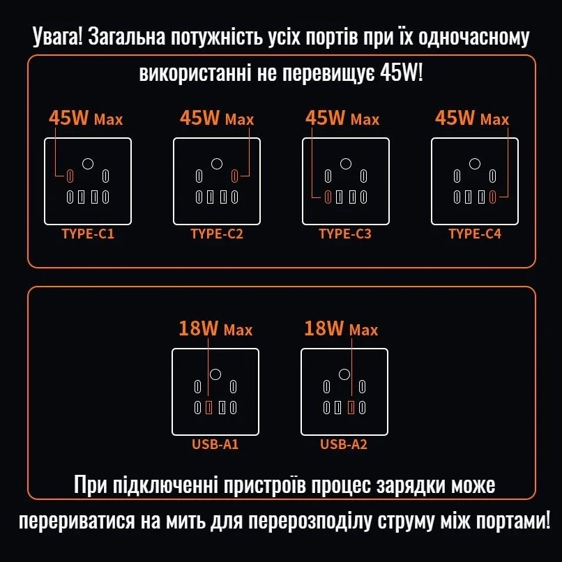 Розетка зі швидким заряджанням Type-C PD 45 W/USB/QC18 W Білий - фото 5