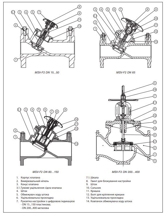 Клапан балансировочный ручной DN100 PN16 MSV-F2 Danfoss (kvs 200) - фото 6