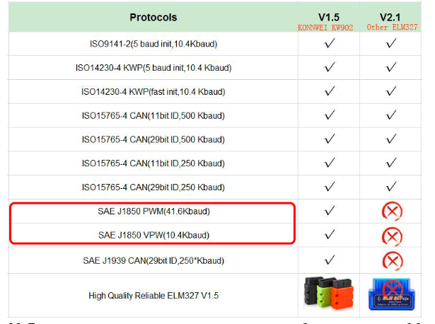 Сканер диагностический Konnwei KW902 OBD2 Bluetooth 5.0 (1234046056) - фото 6