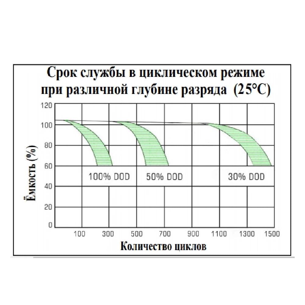 Аккумулятор NetPRO CS 12-45D - фото 4 Аккумулятор NetPRO CS 12-45D - фото 4
