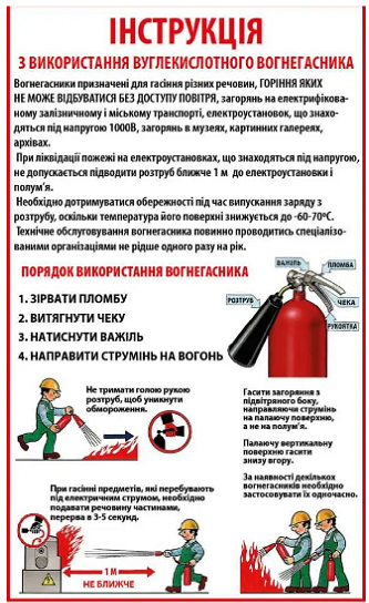 Стенд Інструкція з використання вуглекислотного вогнегасника 120х200 мм (Д-9829)