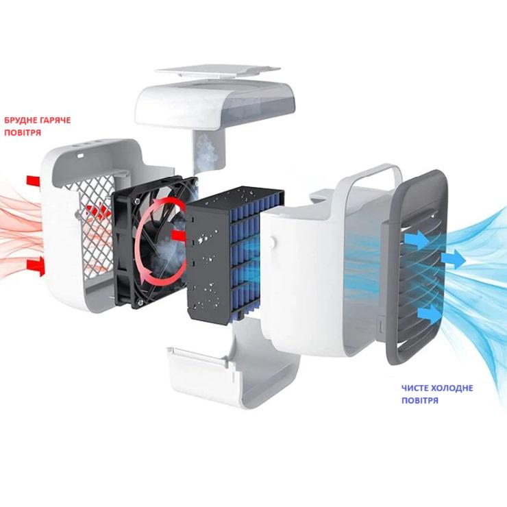 Мини-кондиционер аккумуляторный охладитель/очиститель/увлажнитель воздуха с USB (PK-02) - фото 5