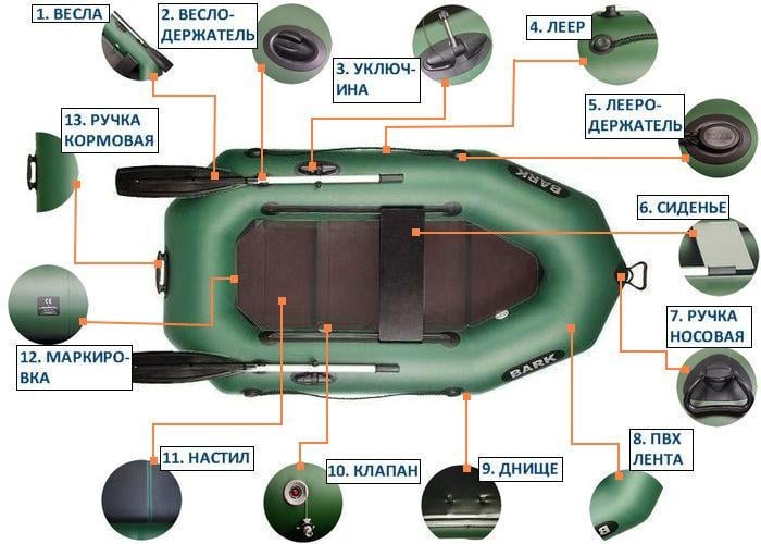 Надувная лодка Bark B-210KD (7906736) - фото 5