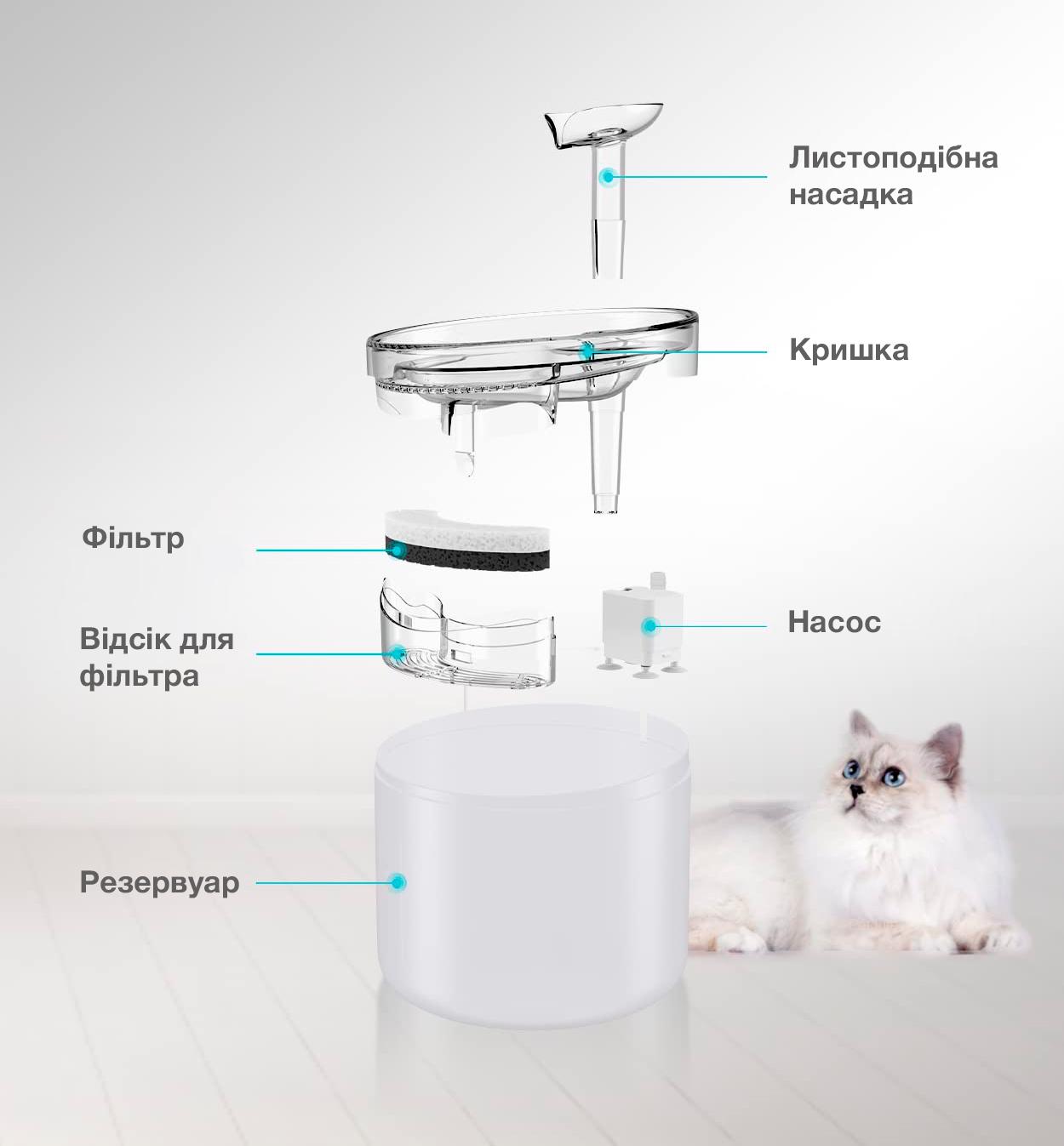 Питьевой фонтан для кошек и собак NPET WF100 1,6 л с фильтром Белый (00878) - фото 6 Питьевой фонтан для кошек и собак NPET WF100 1,6 л с фильтром Белый (00878) - фото 6