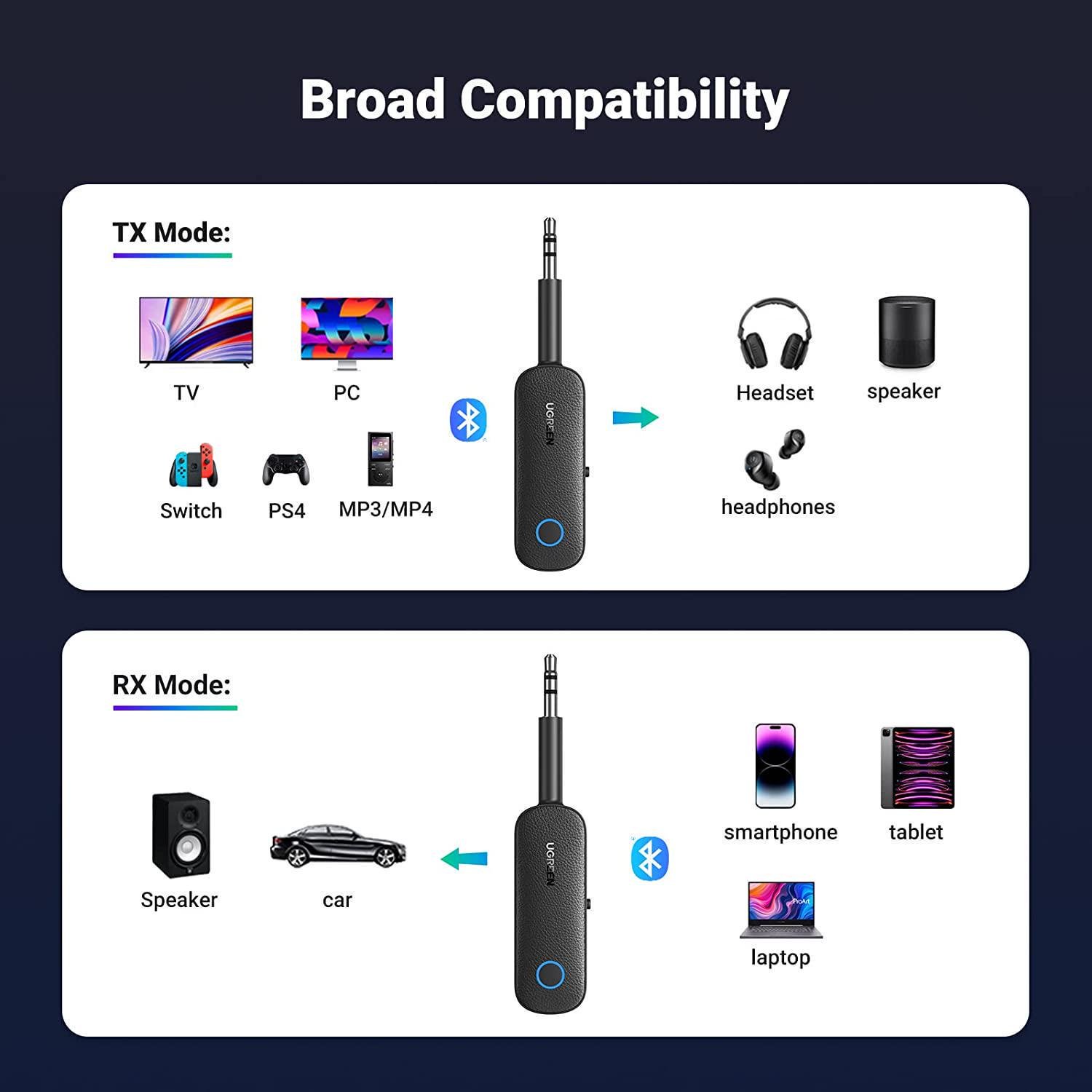 Адаптер UGREEN Bluetooth 5.0 приймач-передавач USB-3,5 мм minijack AUX стерео Чорний (80893) - фото 4