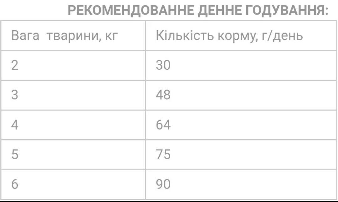 Сухий корм Екко гранула преміум для стерилізованих котів з куркою 10 кг - фото 3