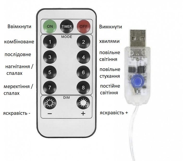 Гірлянда-штора LED USB 3х3 м (21735763) - фото 3