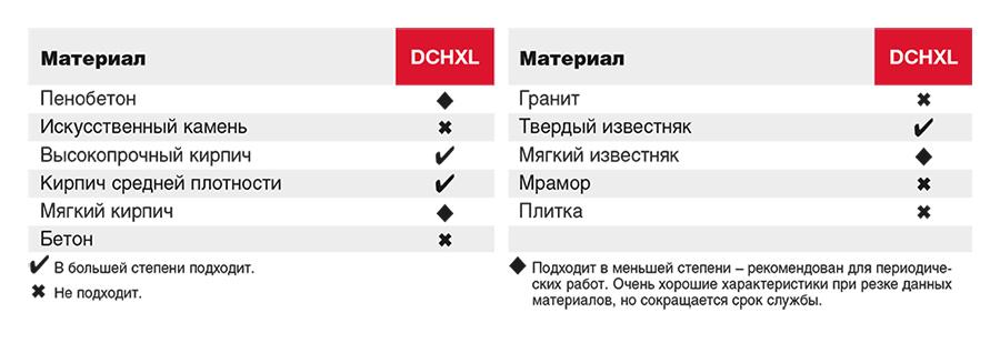 Коронка алмазная Milwaukee DCHXL 127х490 мм (4932399169) - фото 2 Коронка алмазная Milwaukee DCHXL 127х490 мм (4932399169) - фото 2