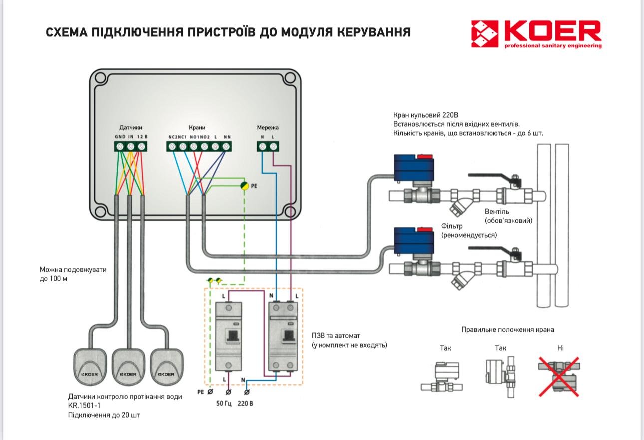 Система контролю протікання води KOER KR.1501.SET (KR5221) - фото 10