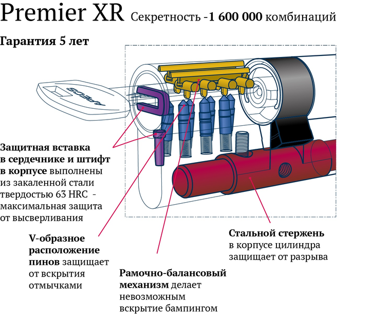 Цилиндр APECS Premier XR-90-NI 45х45 ключ/ключ - фото 2 Цилиндр APECS Premier XR-90-NI 45х45 ключ/ключ - фото 2