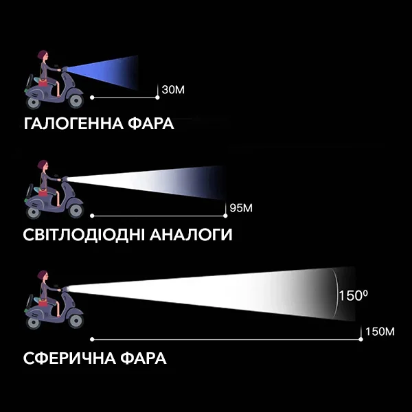 Фара світлодіодна (C01711) - фото 2