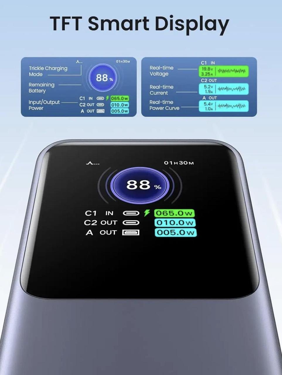 Повербанк UGREEN Nexode 25000 mAh Gray (2390696112) - фото 4 Повербанк UGREEN Nexode 25000 mAh Gray (2390696112) - фото 4