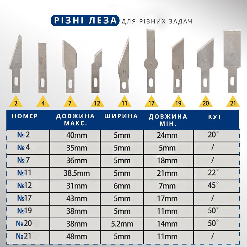 Ножі канцелярсько-макетні з змінними лезами 13 шт. (01387) - фото 2