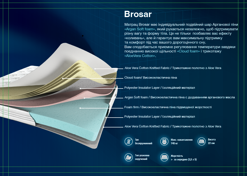 Матрас ортопедический беспружинный ARTISAN Brosard 180х200 см - фото 7 Матрас ортопедический беспружинный ARTISAN Brosard 180х200 см - фото 7