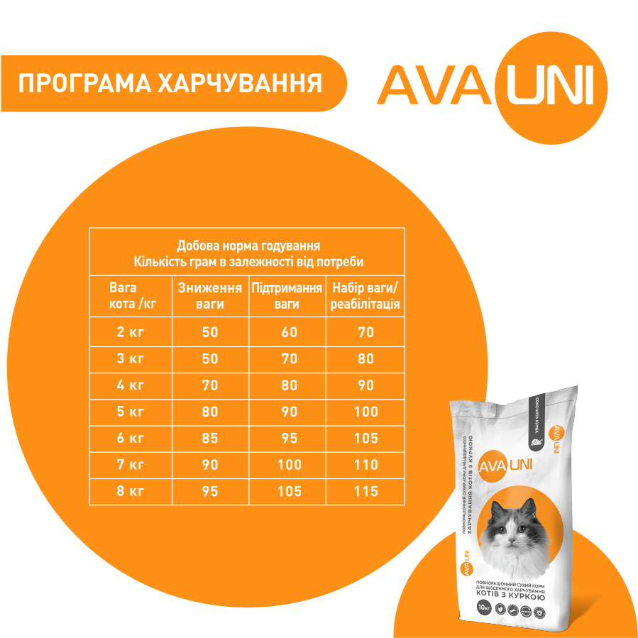 Корм сухий для дорослих котів AVA UNI щоденний з куркою (17822629) - фото 6 Корм сухий для дорослих котів AVA UNI щоденний з куркою (17822629) - фото 6