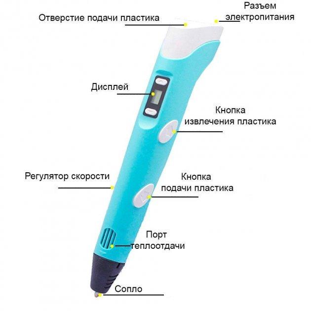 Ручка 3D с LCD дисплеем и трафаретом Голубой - фото 3