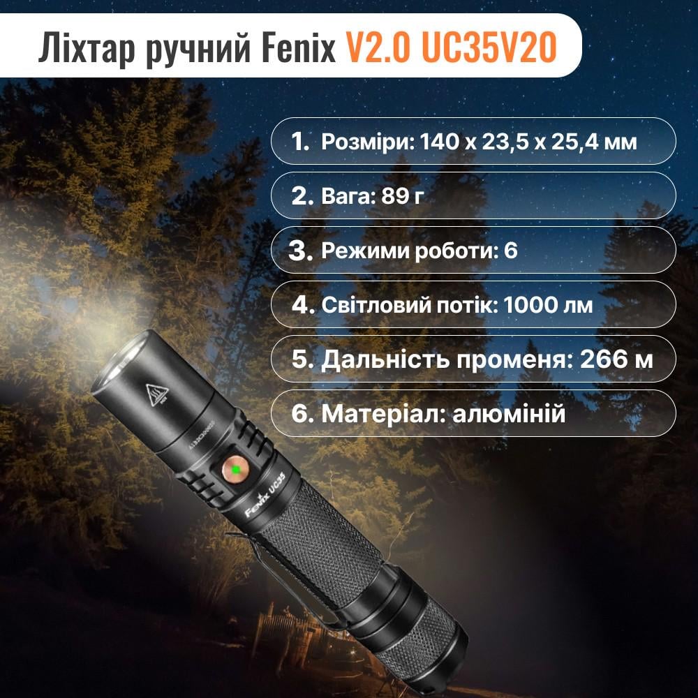 Набір ліхтар налобний Fenix HM60R та ліхтар Fenix UC35 V2.0 (UC35V20) - фото 2