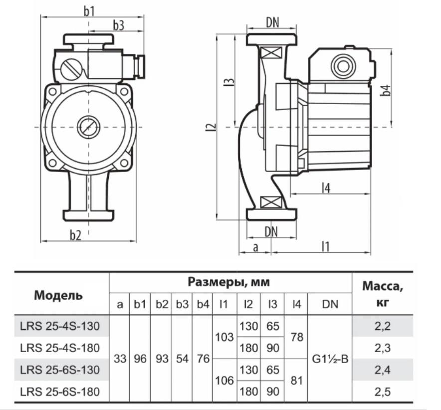 Циркуляционный насос Sprut LRS 25-6S-180 - фото 4