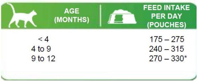 Вологий корм Brit Premium Cat pouch для кошенят біла риба 100 г (111835) - фото 5 Вологий корм Brit Premium Cat pouch для кошенят біла риба 100 г (111835) - фото 5