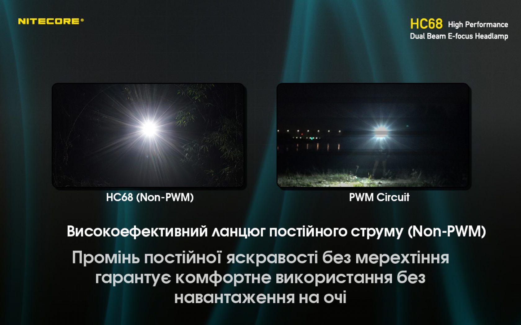 Ліхтар налобний Nitecore HC68 USB Type-C з електронним фокусуванням (010206) - фото 23 Ліхтар налобний Nitecore HC68 USB Type-C з електронним фокусуванням (010206) - фото 23