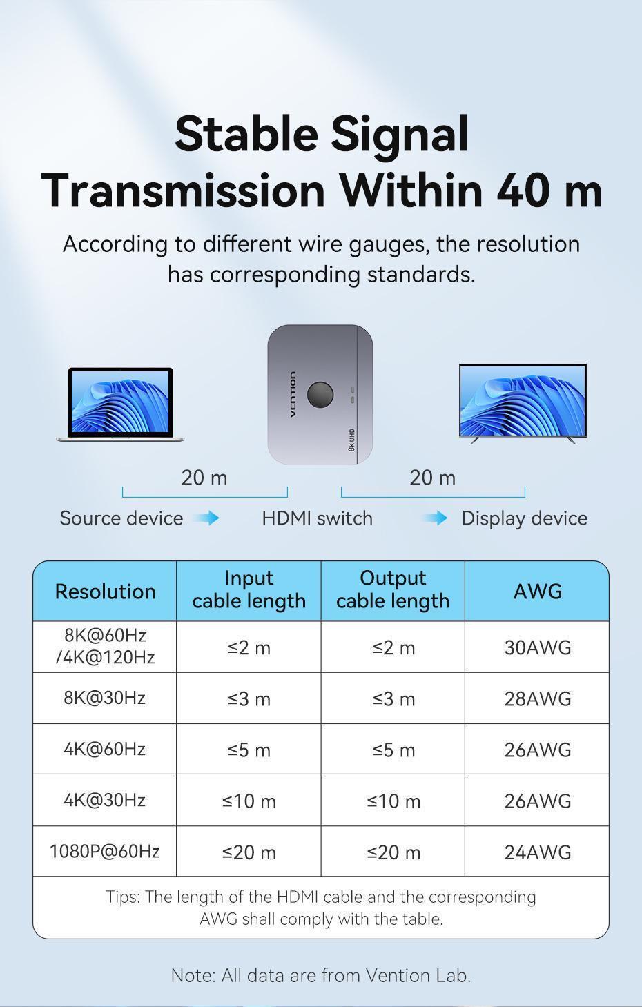Перемикач Vention HDMI 8K 60Hz 4K 120Hz HDMI 2.1 двонаправлений HDR алюмінієвий Чорний (AKPB0) - фото 13 Перемикач Vention HDMI 8K 60Hz 4K 120Hz HDMI 2.1 двонаправлений HDR алюмінієвий Чорний (AKPB0) - фото 13