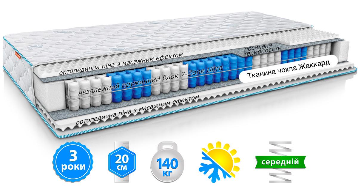 Матрас ортопедический OPTIMA EMM Sleep&Fly SF 160x200 см (989) - фото 2 Матрас ортопедический OPTIMA EMM Sleep&Fly SF 160x200 см (989) - фото 2