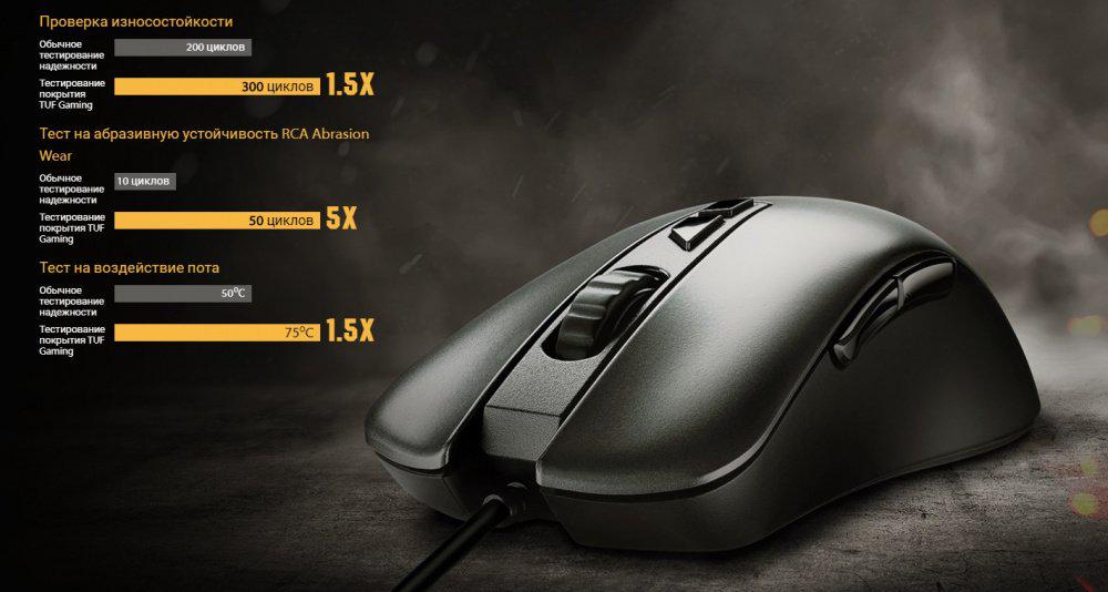 Компьютерная мышка ASUS TUF Gaming M3 Grey (90MP01J0-B0UA00) - фото 7 Компьютерная мышка ASUS TUF Gaming M3 Grey (90MP01J0-B0UA00) - фото 7