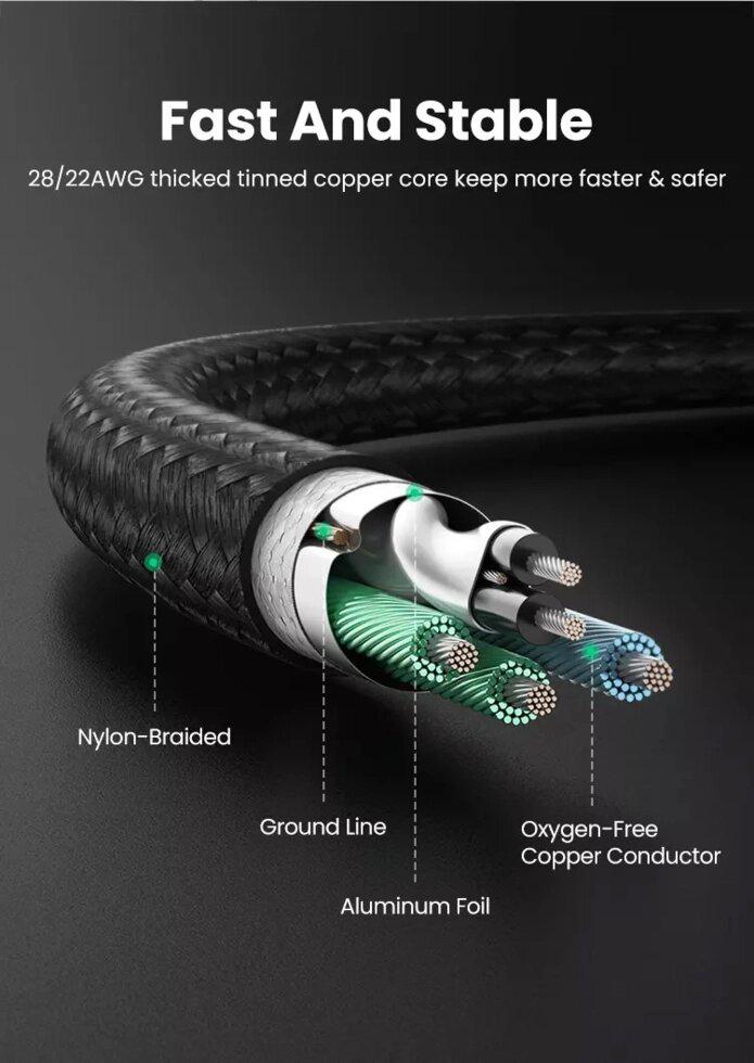 Кабель UGREEN US372 Thunderbolt 3 Type-C to Type-C 0,5 м (80810) - фото 10