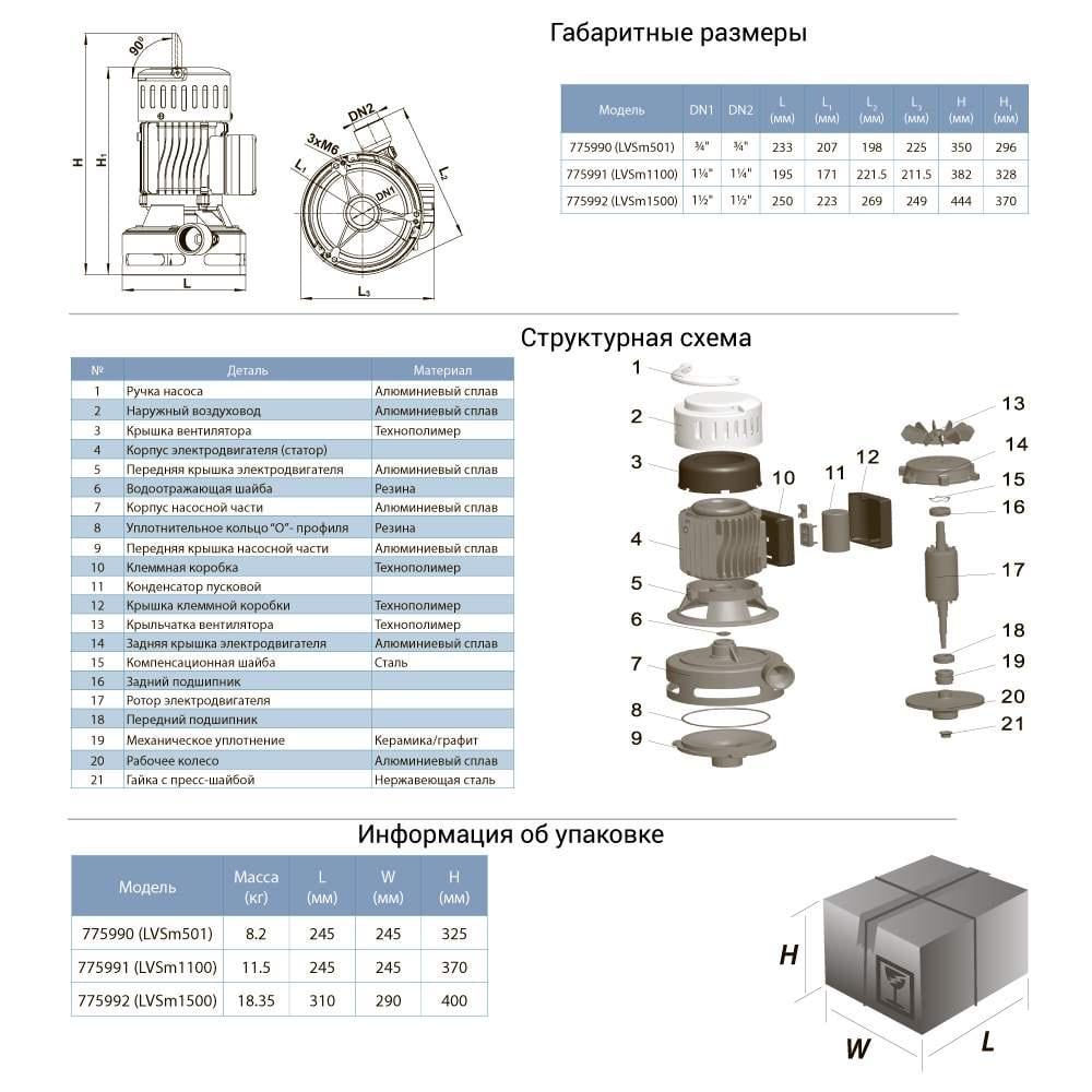 Насос відцентровий вертикальний LEO LVSm1100 0,75 кВт Hmax 21,5 м Qmax 190 л/хв (775991) - фото 2