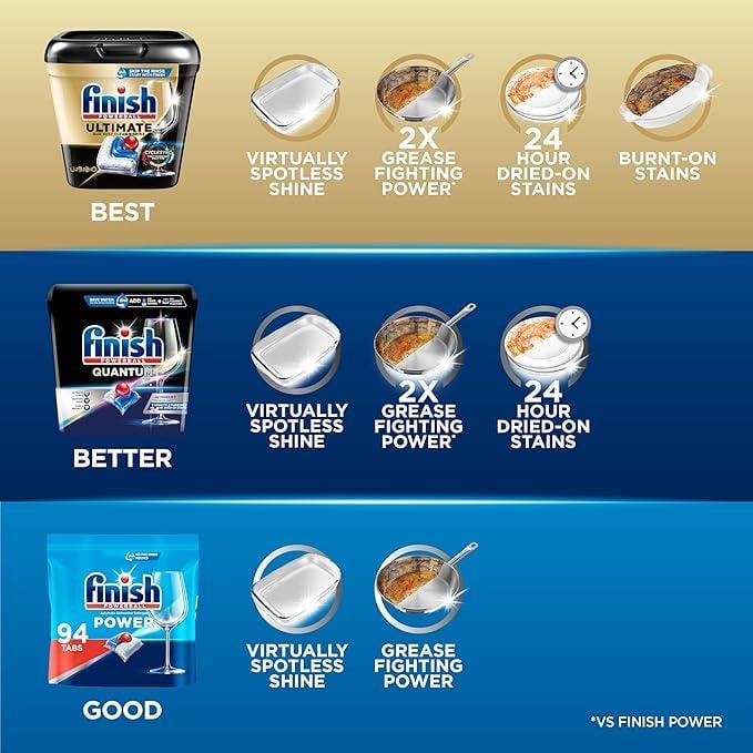 Капсули для посудомийної машини Finish Power 94 шт. - фото 2