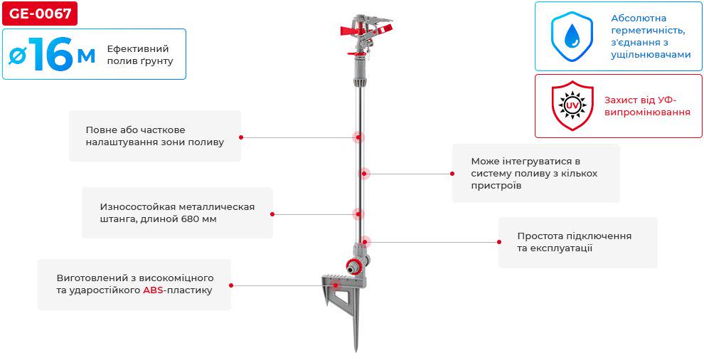 Дождеватель пульсирующий Intertool GE-0067 с полной/частичной зоной полива на штанге (12307625) - фото 5 Дождеватель пульсирующий Intertool GE-0067 с полной/частичной зоной полива на штанге (12307625) - фото 5