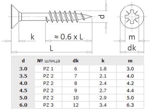 Шуруп Metalvis 4,5х80 мм PZ2 частичная резьба потайная головка цинк желтый 100 шт. (10110000010145801C) - фото 2