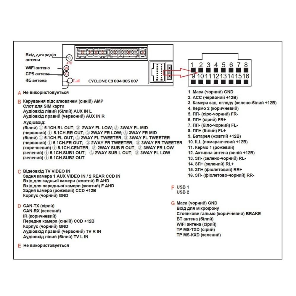 Автомагнитола CYCLONE C9-005 DSP GSM 13" (111433Ep) - фото 5