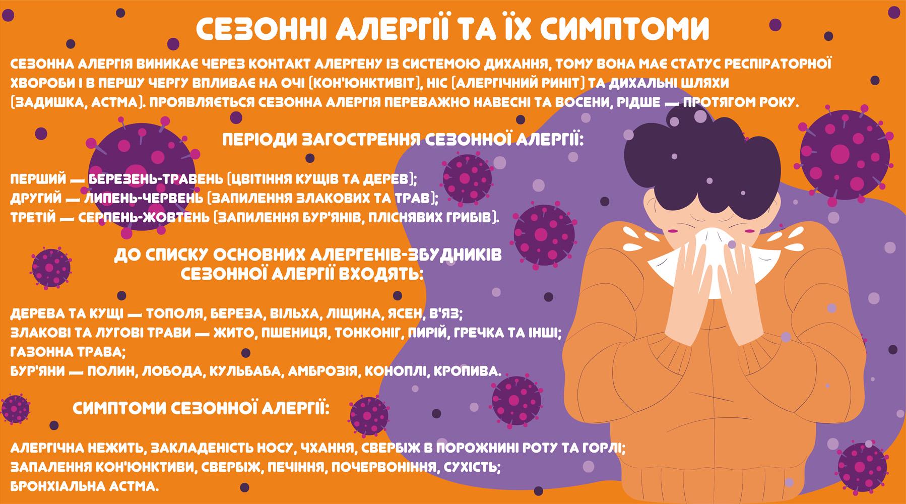 Стенд "Сезонні алергії та їх симптоми-1" из ПВХ 1800х1000 мм (MK0017)