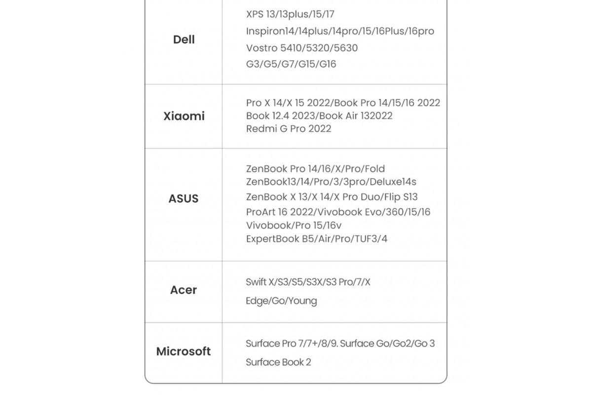 Переходник UGREEN USB-C to DisplayPort CM654 Thunderbolt 4 Grey (15575) - фото 9