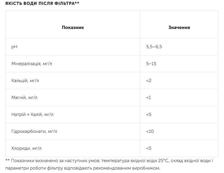 Фильтр обратного осмоса с минерализатором и помпой с дополнительным комплектом картриджей Ecosoft Absolute (MO675MPSECO+CHV3ECOAGR) - фото 5