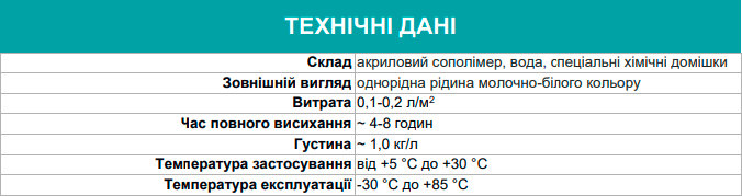 Грунтовка глибокопроникна ультратонка ТМ Поліпласт NANO ПГС-114 Premium 5 л - фото 2