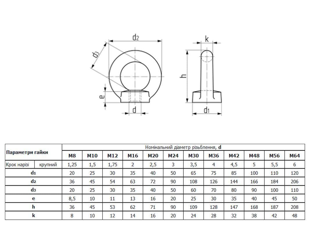 Рым-гайка Metalvis М6 DIN582 сталь шаг 1 цинк белый 20 шт. (5M8200000M5M806200) - фото 2 Рым-гайка Metalvis М6 DIN582 сталь шаг 1 цинк белый 20 шт. (5M8200000M5M806200) - фото 2