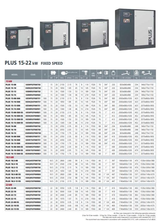 Компрессор роторный винтовой FINI Plus 18.5-10 без рессивера 2500 л/м 10 бар - фото 8