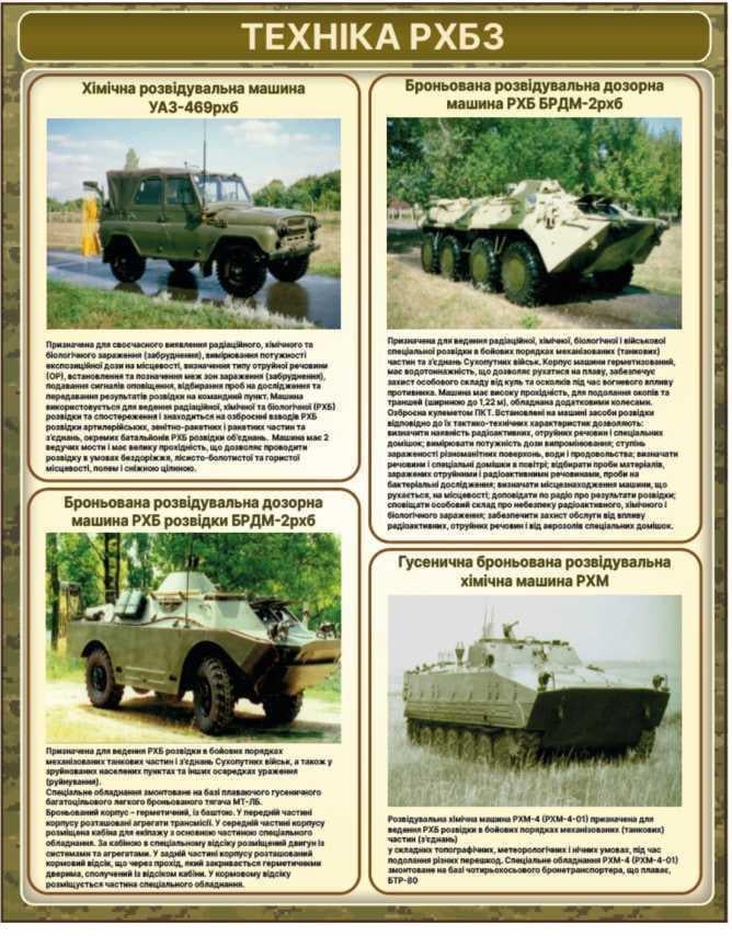 Стенд Техника РХБЗ (774528)