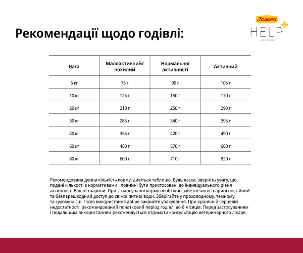 Корм для взрослых собак Josera Help Veterinary Diet Heart Dog 10 кг - фото 5 Корм для взрослых собак Josera Help Veterinary Diet Heart Dog 10 кг - фото 5