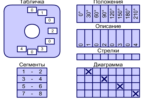 Ручной переключатель фаз/генератор Spamel 0-1-0-2-0-3-0-4 40A - фото 4