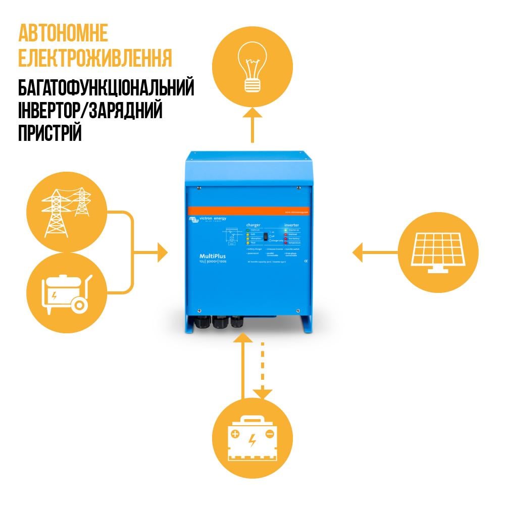 Інвертор VICTRON ENERGY MULTIPLUS (d79730bc) - фото 2
